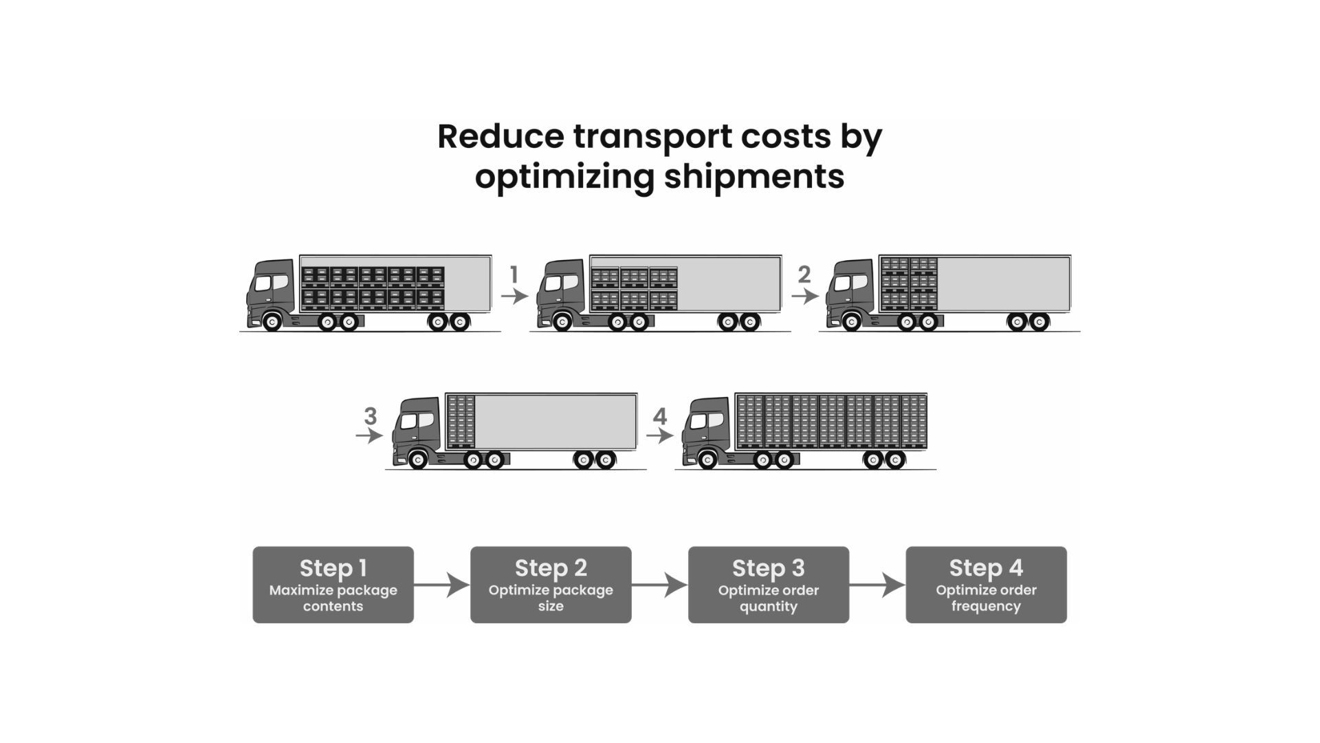 Structural Engineering Strategies for Freight Cost Reduction