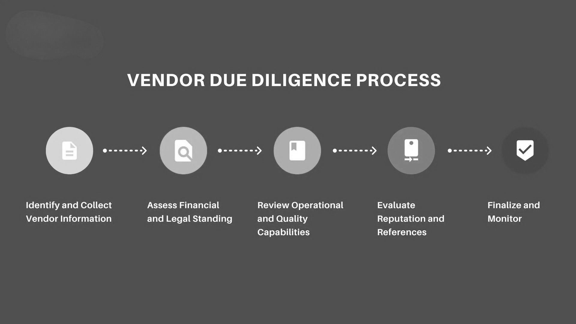 Strategic Implications of How You Vet Chinese Suppliers