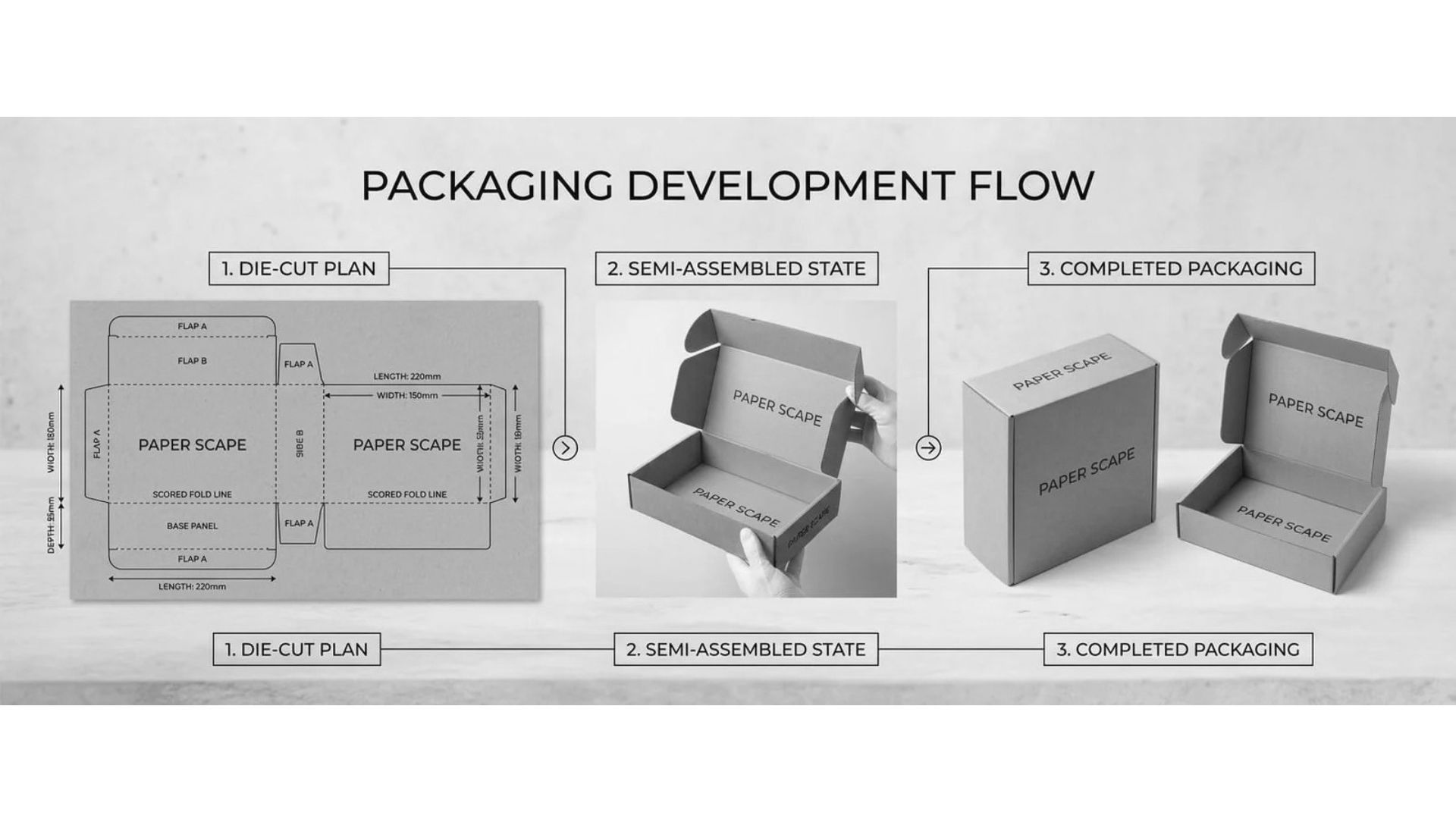 Critical Quality Checkpoints in International Packaging Logistics